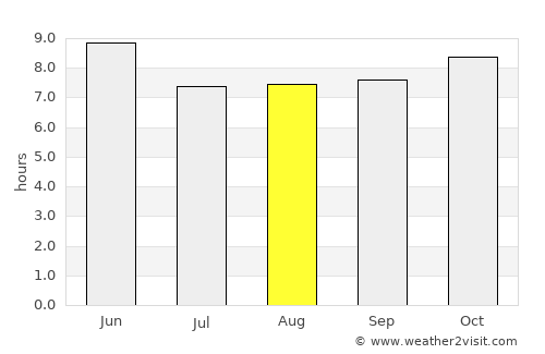 Gabriel Leyva Solano average rain in August