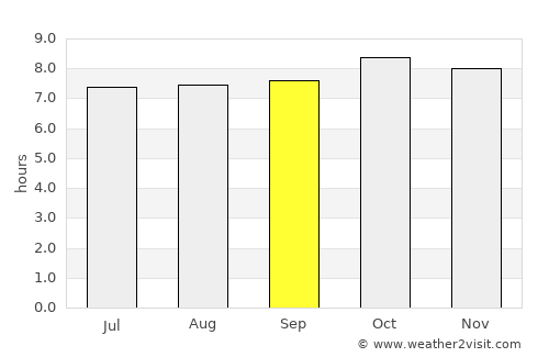 Gabriel Leyva Solano average rain in September