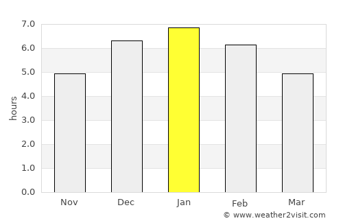 Gachancipá average rain in January