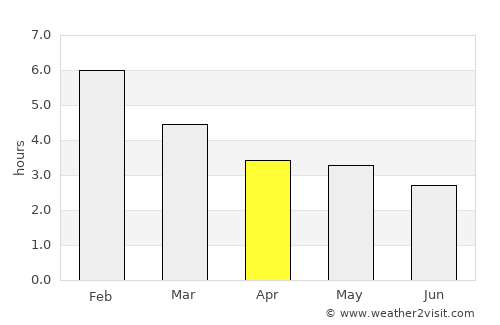 Gachetá average rain in April