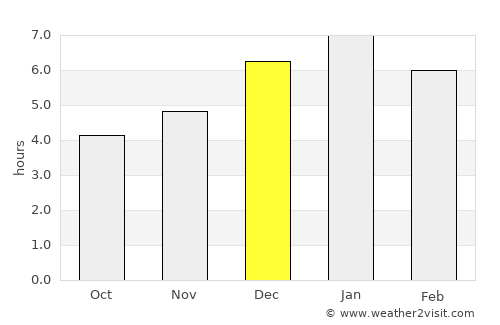 Gachetá average rain in December
