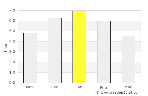 Gachetá average rain in January