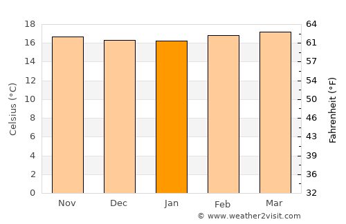 Gachetá average temperature in January