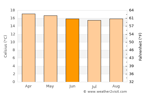 Gachetá average temperature in June