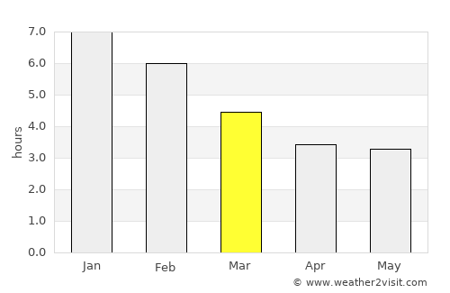Gachetá average rain in March