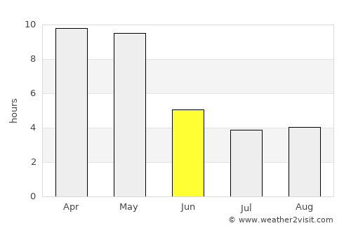 Gadag average rain in June