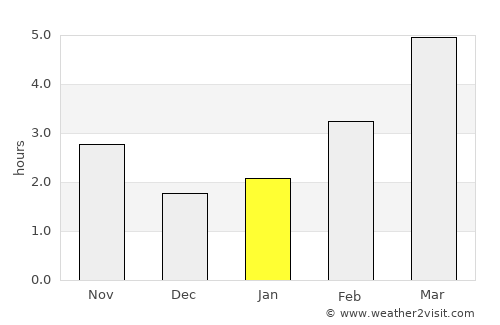 Gádoros average rain in January