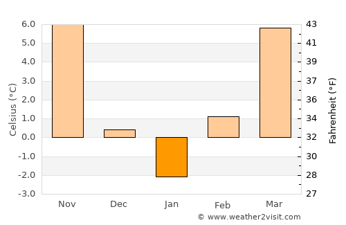 Gádoros average temperature in January