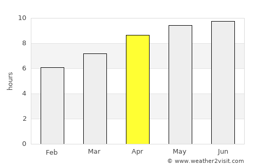 Gadsden average rain in April