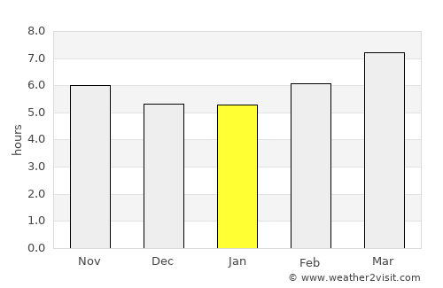 Gadsden average rain in January