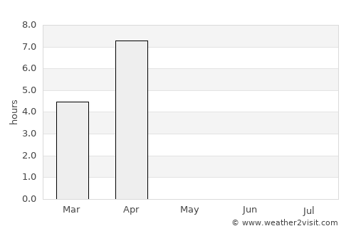 Gadzhiyevo average rain in May