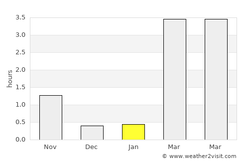 Gällivare average rain in January
