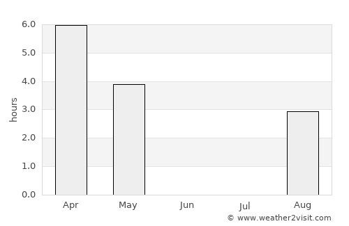 Gällivare average rain in June
