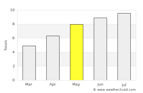 Găeşti average rain in May