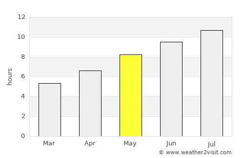 Gaeta average rain in May