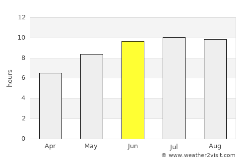Găgeşti average rain in June