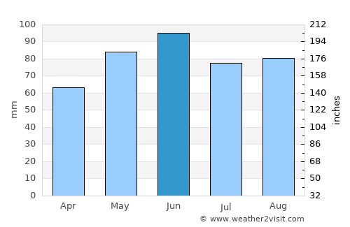 Gaggenau average rain in June