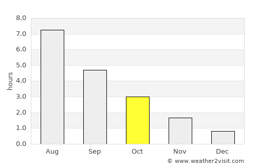 Gagnef average rain in October
