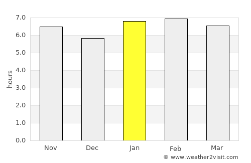 Gagnoa average rain in January