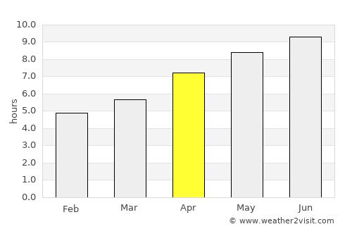 Gahanna average rain in April