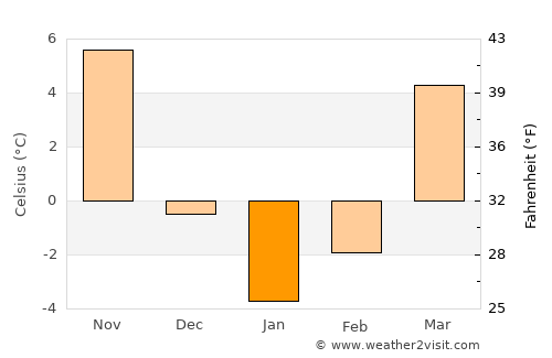 Gahanna average temperature in January