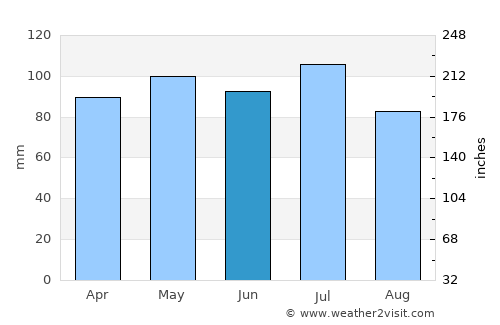 Gahanna average rain in June