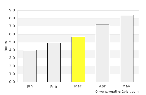 Gahanna average rain in March