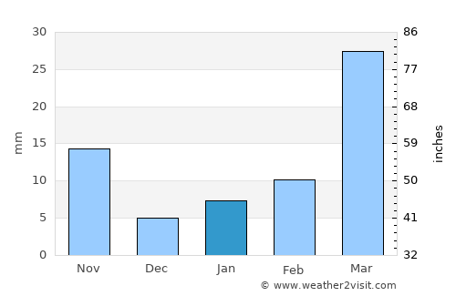 Gaibandha average rain in January