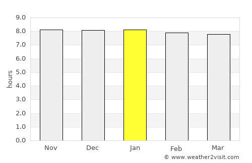 Gaibandha average rain in January