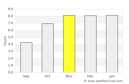 Gaibandha average rain in November