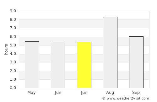 Gaibei average rain in June