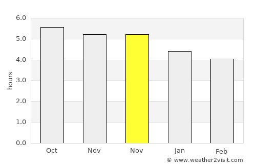 Gaibei average rain in November