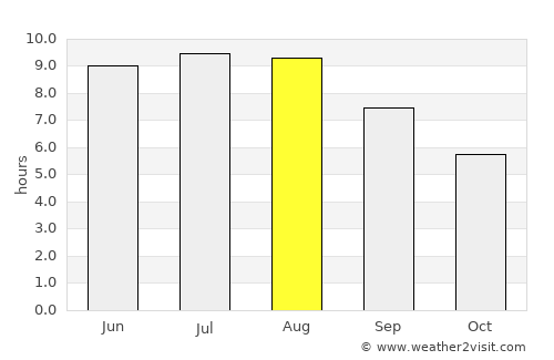 Găiceana average rain in August