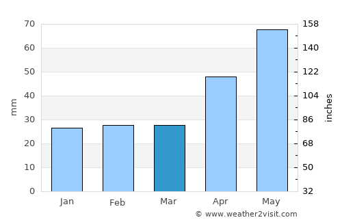 Găiceana average rain in March