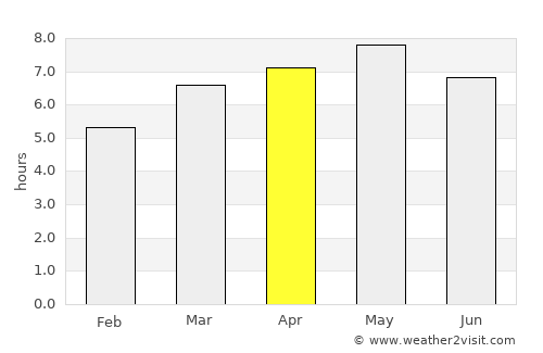 Gaigeturi average rain in April