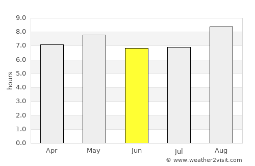 Gaigeturi average rain in June