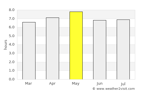 Gaigeturi average rain in May