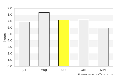 Gaigeturi average rain in September