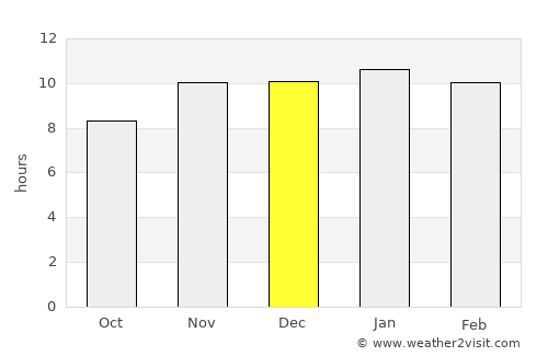 Gaimán average rain in December