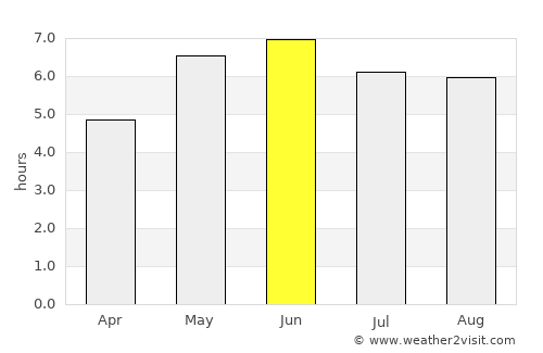 Gainsborough average rain in June