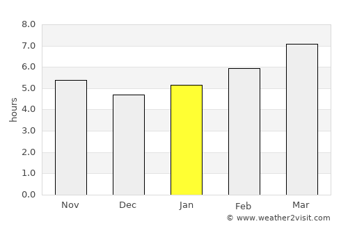 Gaithersburg average rain in January