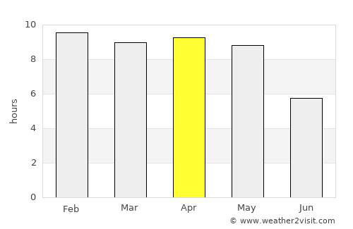 Gajuwaka average rain in April