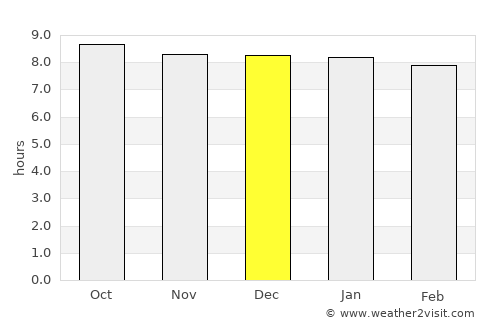 GAKGAPANE average rain in December