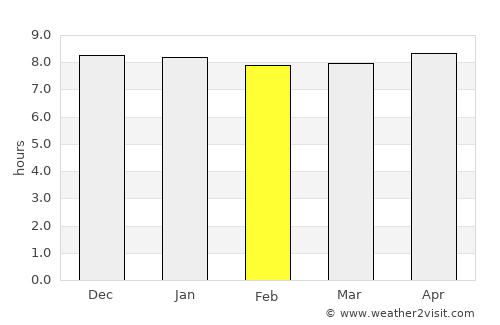 GAKGAPANE average rain in February