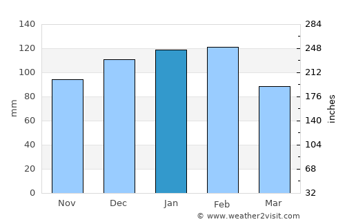 GAKGAPANE average rain in January