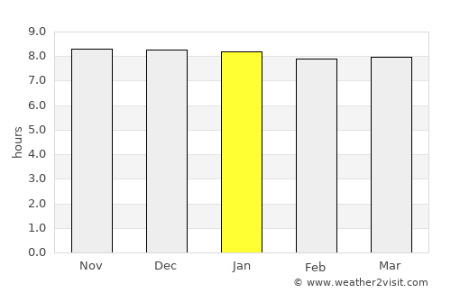 GAKGAPANE average rain in January