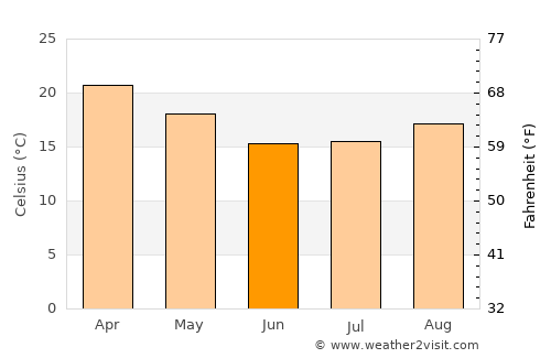 GAKGAPANE average temperature in June