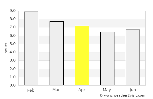 Galapa average rain in April