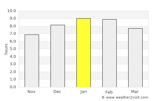 Galapa average rain in January
