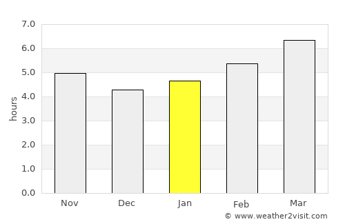 Galapagar average rain in January